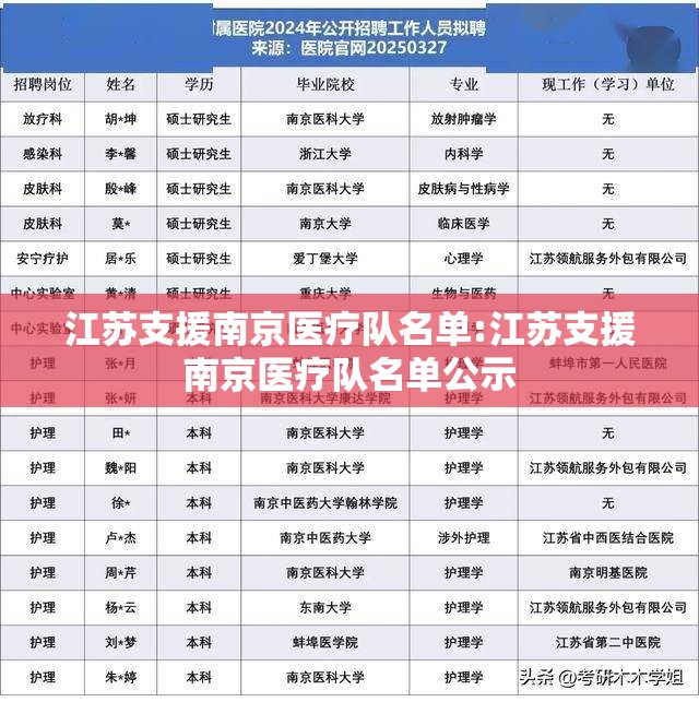 江苏支援南京医疗队名单:江苏支援南京医疗队名单公示