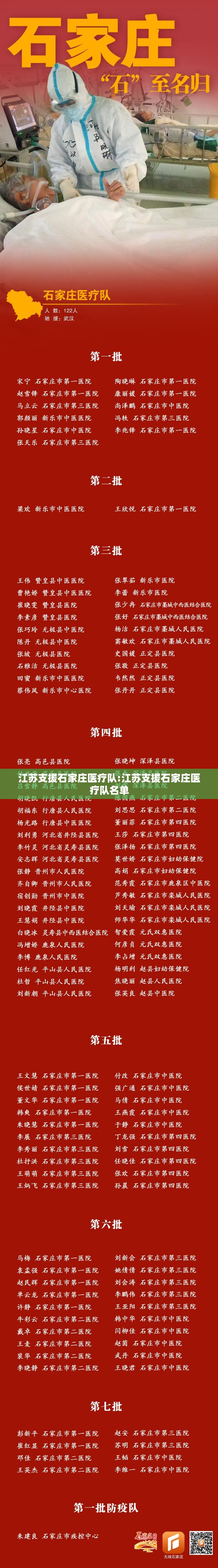 江苏支援石家庄医疗队:江苏支援石家庄医疗队名单