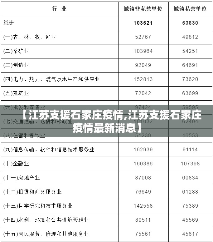 【江苏支援石家庄疫情,江苏支援石家庄疫情最新消息】