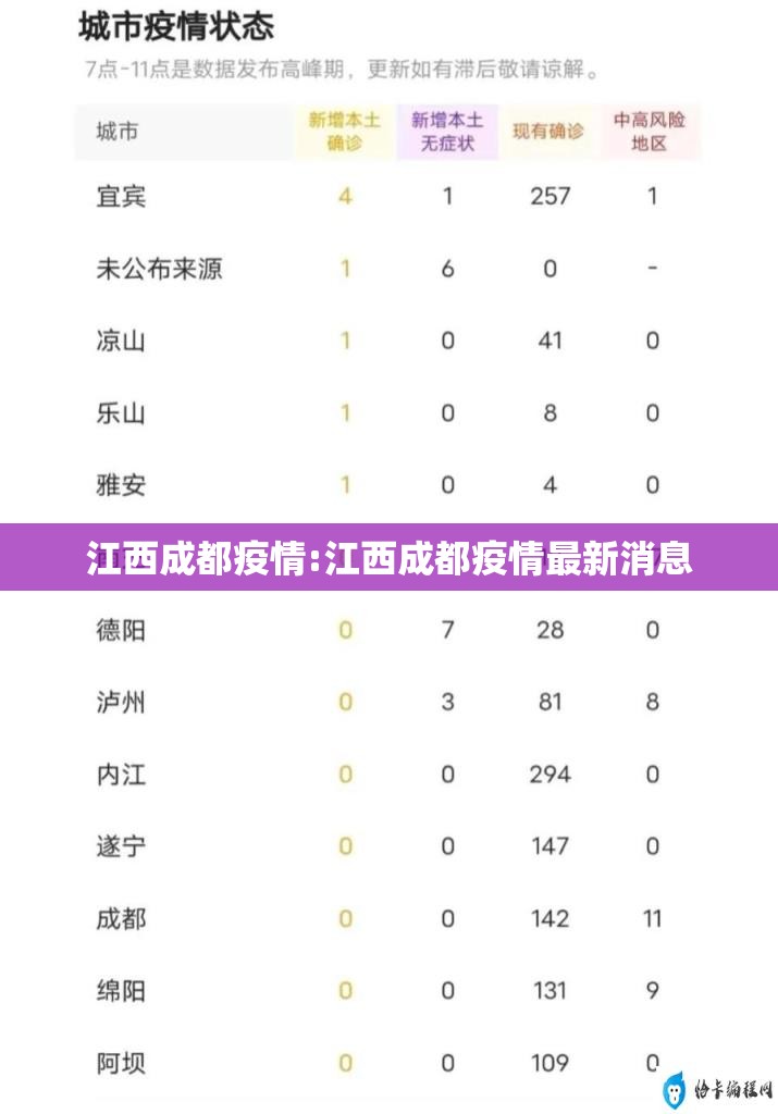 江西成都疫情:江西成都疫情最新消息