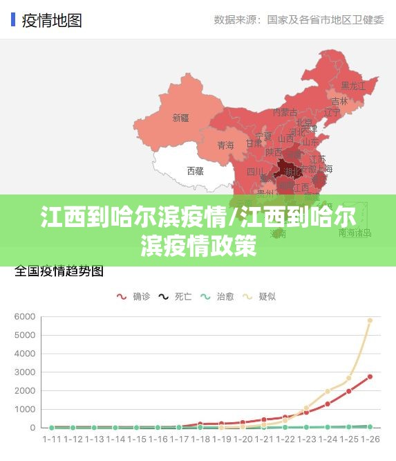江西到哈尔滨疫情/江西到哈尔滨疫情政策
