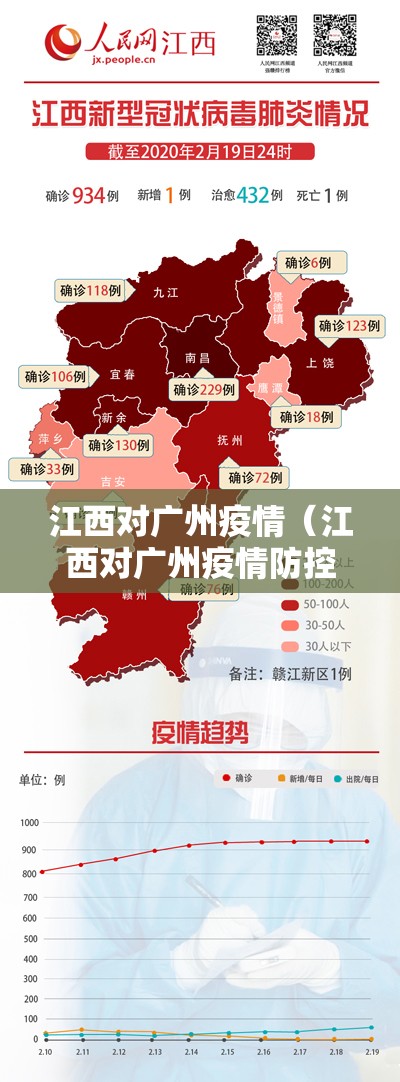 江西对广州疫情（江西对广州疫情防控要求）