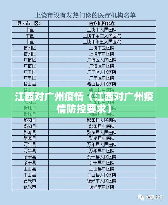 江西对广州疫情（江西对广州疫情防控要求）