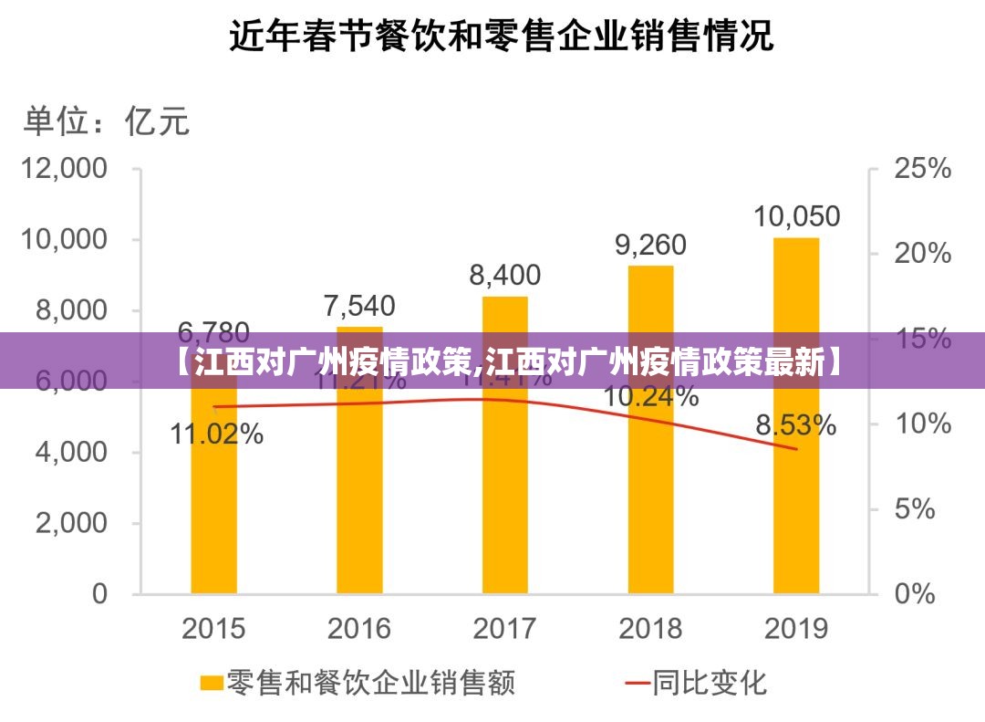 【江西对广州疫情政策,江西对广州疫情政策最新】