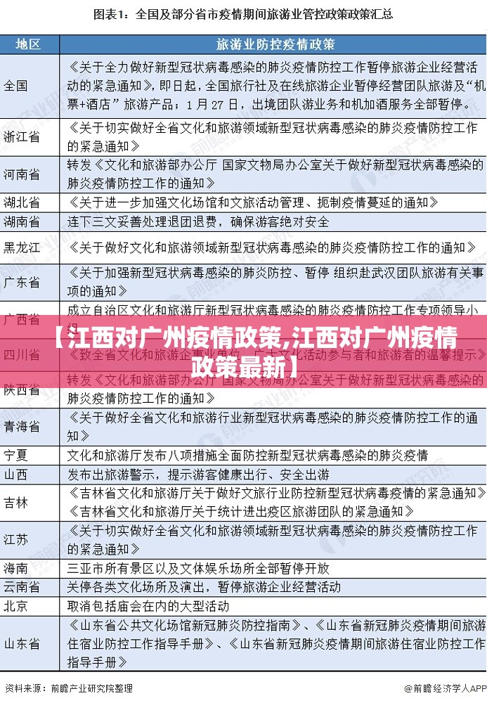【江西对广州疫情政策,江西对广州疫情政策最新】