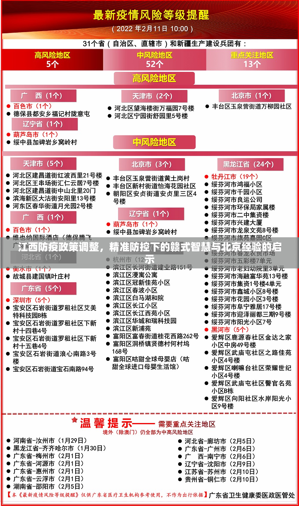 江西防疫政策调整，精准防控下的赣式智慧与北京经验的启示