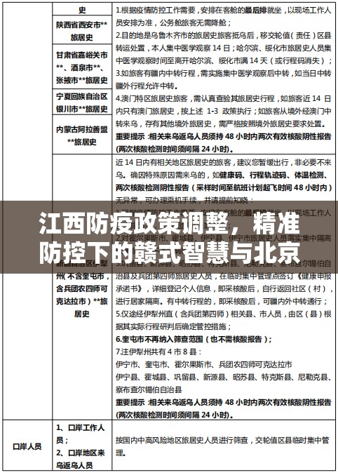 江西防疫政策调整，精准防控下的赣式智慧与北京经验的启示