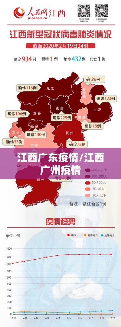 江西广东疫情/江西广州疫情