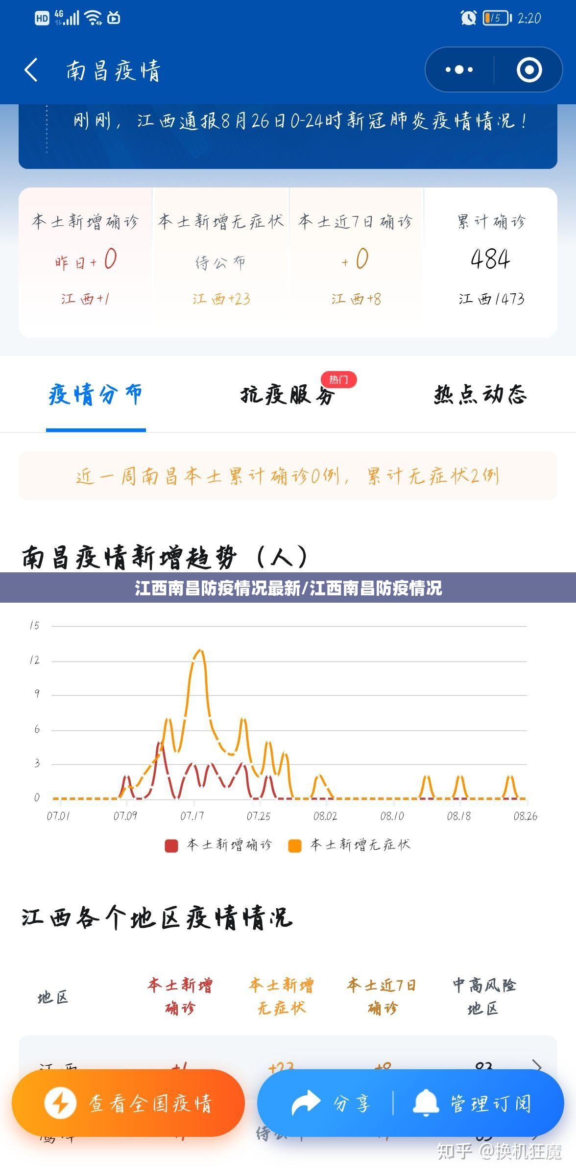 江西南昌防疫情况最新/江西南昌防疫情况