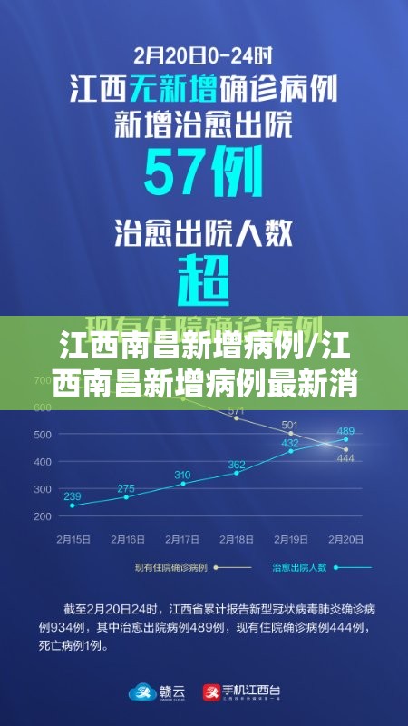 江西南昌新增病例/江西南昌新增病例最新消息