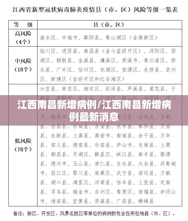 江西南昌新增病例/江西南昌新增病例最新消息