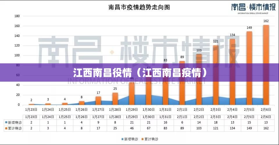 江西南昌役情（江西南昌疫情）
