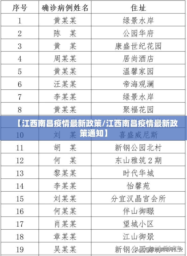 【江西南昌疫情最新政策/江西南昌疫情最新政策通知】