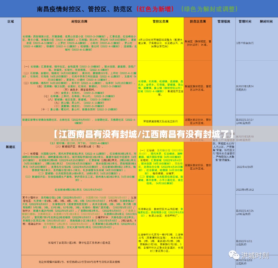 【江西南昌有没有封城/江西南昌有没有封城了】