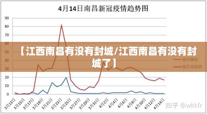 【江西南昌有没有封城/江西南昌有没有封城了】