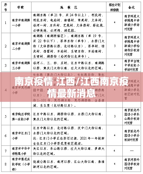 南京疫情 江西/江西南京疫情最新消息
