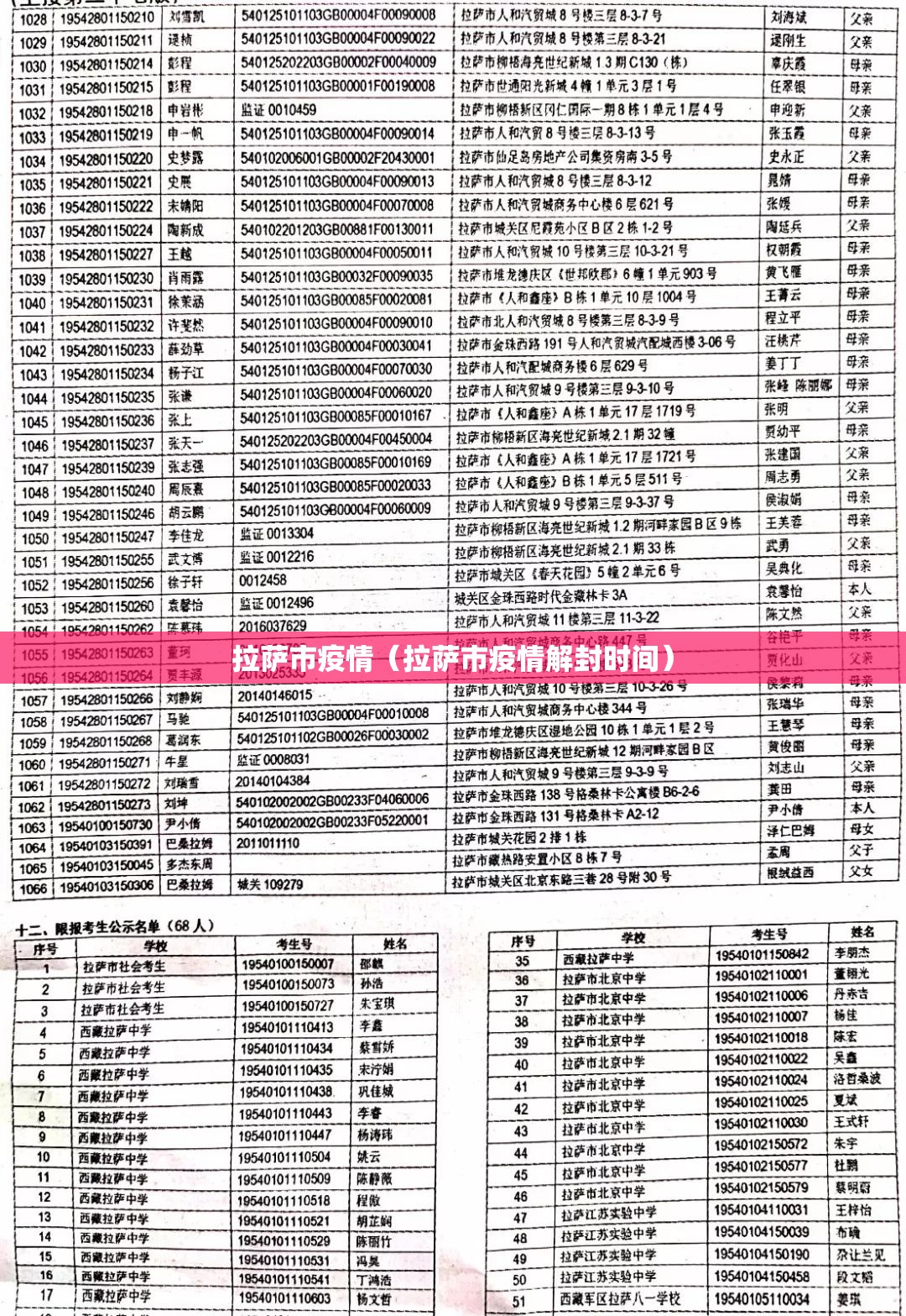 拉萨市疫情（拉萨市疫情解封时间）