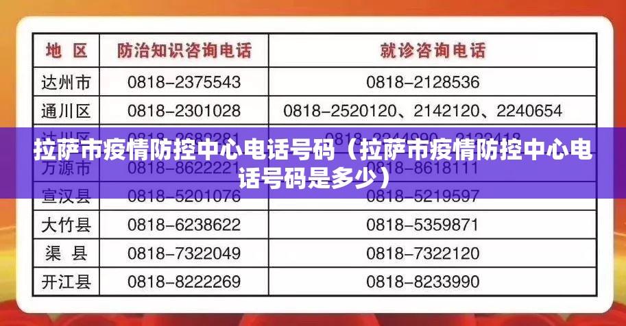 拉萨市疫情防控中心电话号码（拉萨市疫情防控中心电话号码是多少）