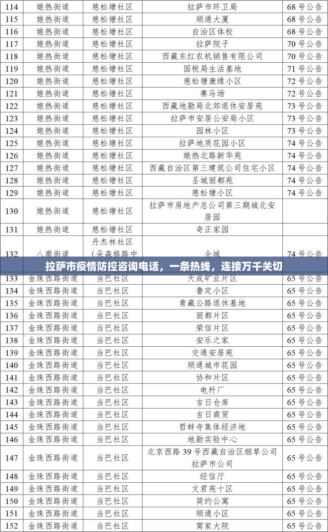 拉萨市疫情防控咨询电话，一条热线，连接万千关切