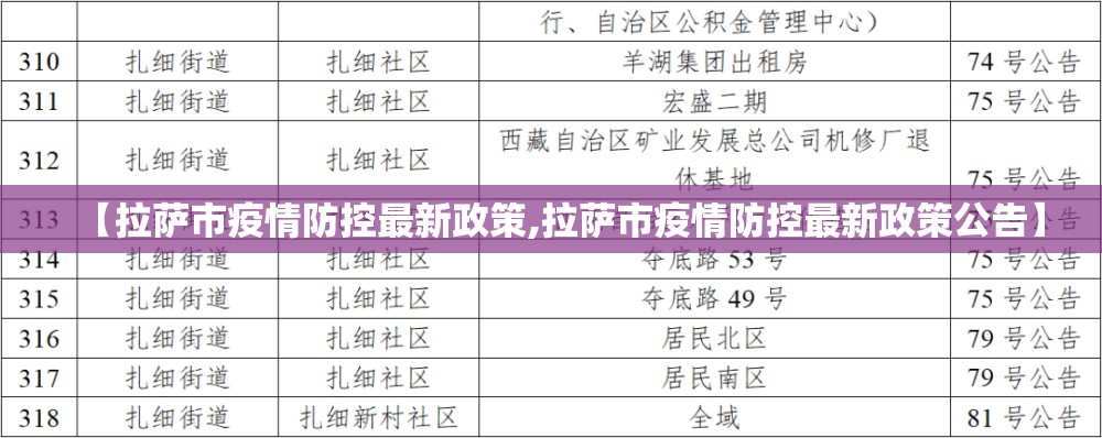 【拉萨市疫情防控最新政策,拉萨市疫情防控最新政策公告】
