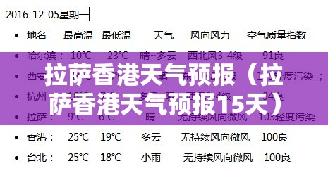 拉萨香港天气预报（拉萨香港天气预报15天）