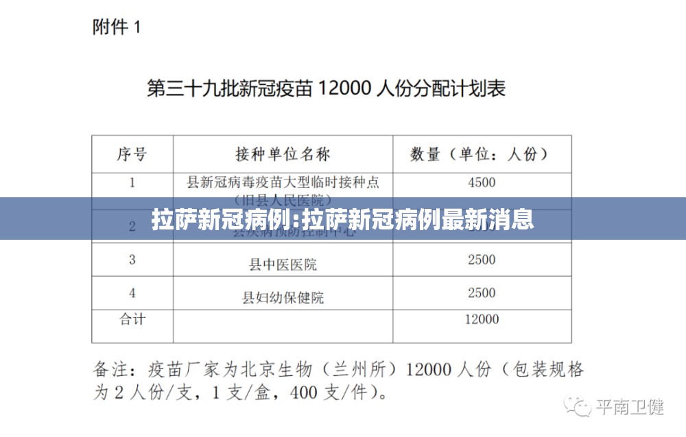 拉萨新冠病例:拉萨新冠病例最新消息