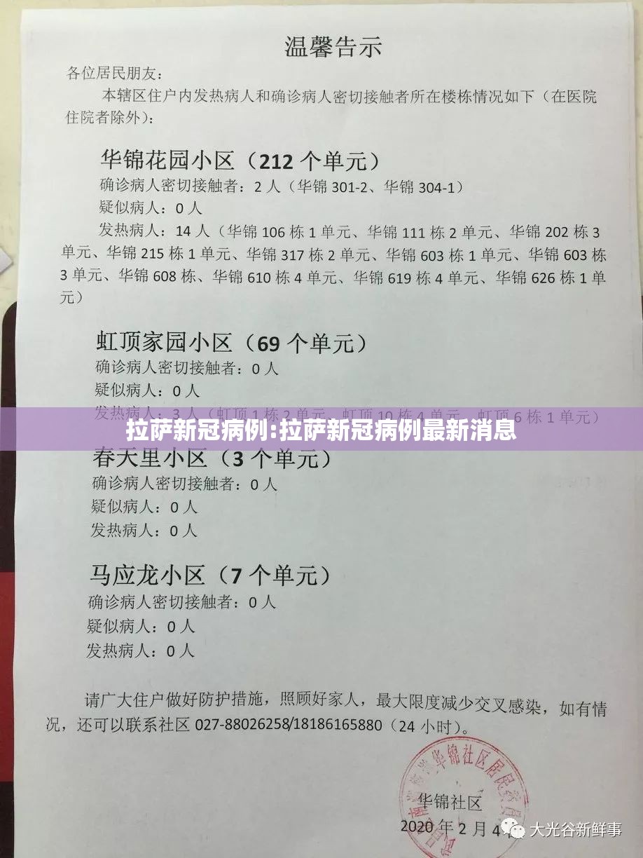 拉萨新冠病例:拉萨新冠病例最新消息
