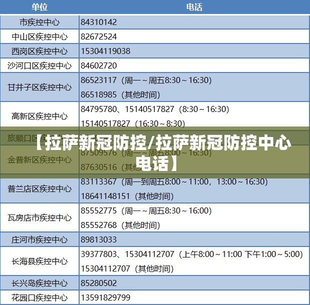 【拉萨新冠防控/拉萨新冠防控中心电话】