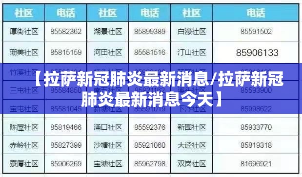【拉萨新冠肺炎最新消息/拉萨新冠肺炎最新消息今天】
