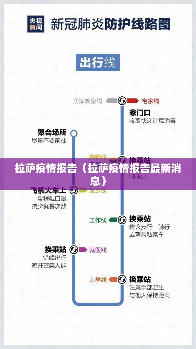 拉萨疫情报告（拉萨疫情报告最新消息）