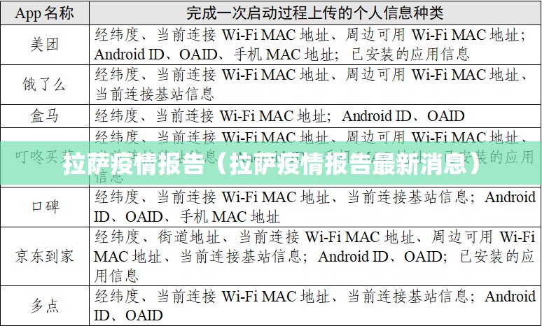 拉萨疫情报告（拉萨疫情报告最新消息）