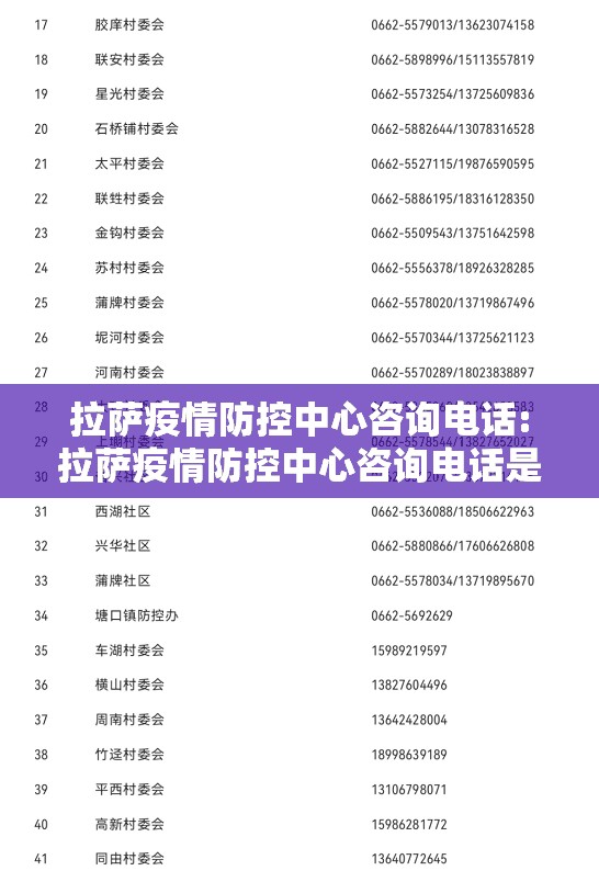 拉萨疫情防控中心咨询电话:拉萨疫情防控中心咨询电话是多少