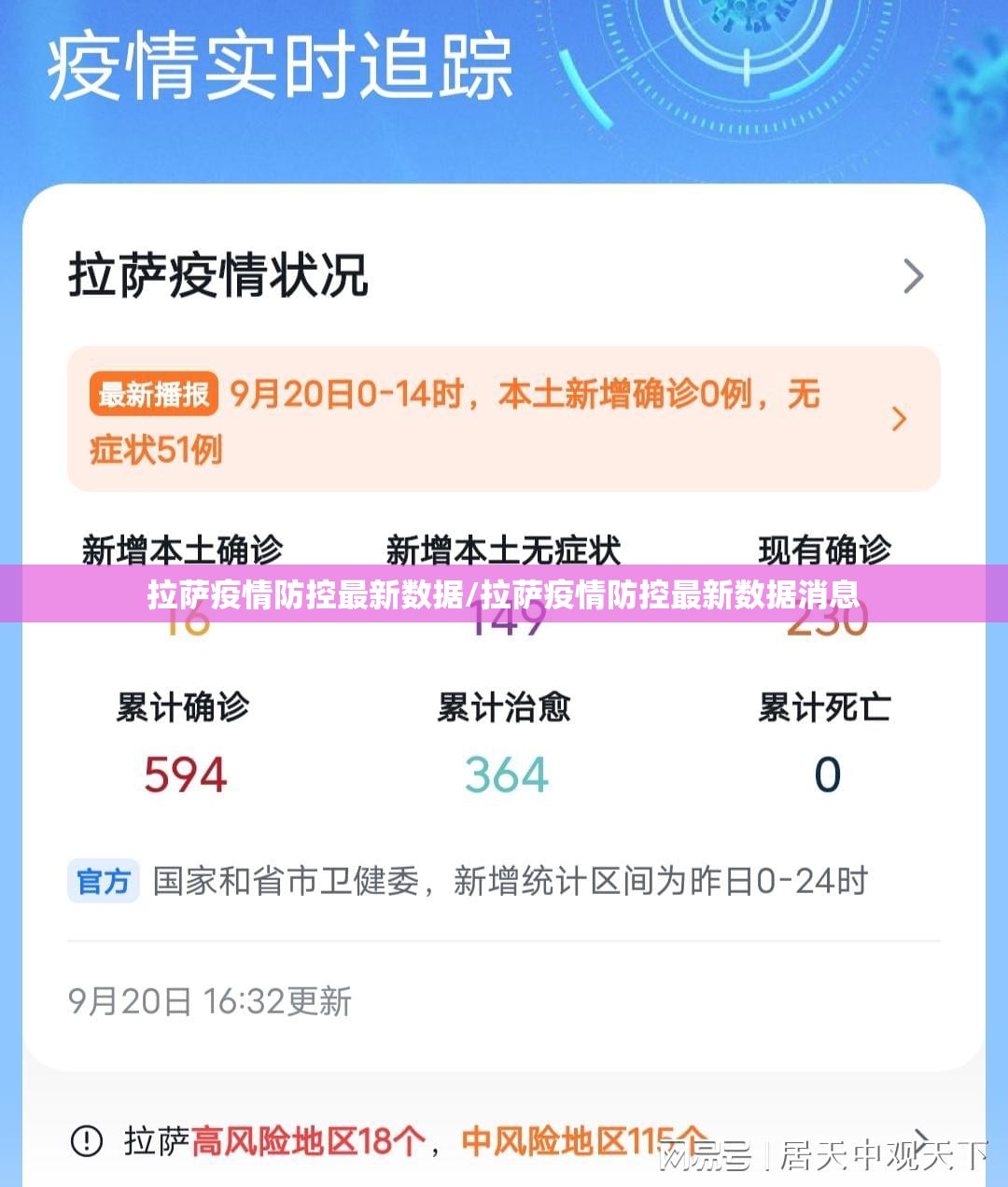 拉萨疫情防控最新数据/拉萨疫情防控最新数据消息