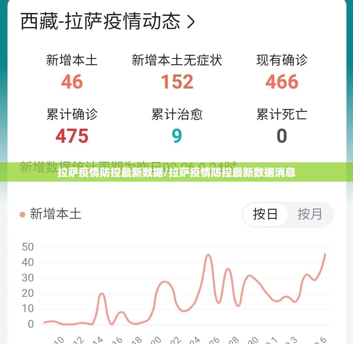 拉萨疫情防控最新数据/拉萨疫情防控最新数据消息