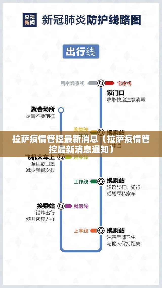 拉萨疫情管控最新消息（拉萨疫情管控最新消息通知）