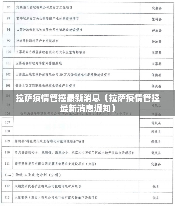 拉萨疫情管控最新消息（拉萨疫情管控最新消息通知）