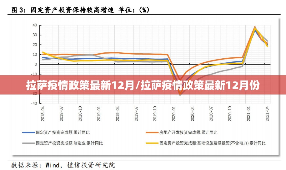 拉萨疫情政策最新12月/拉萨疫情政策最新12月份
