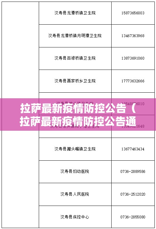 拉萨最新疫情防控公告（拉萨最新疫情防控公告通知）