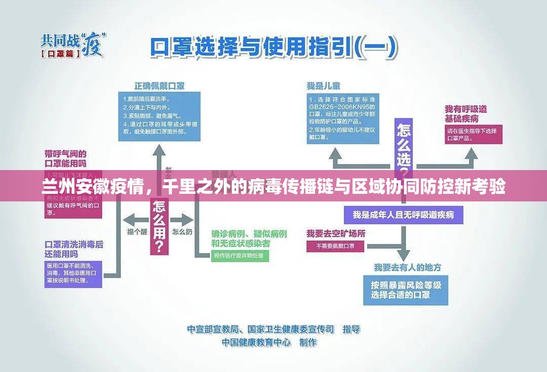 兰州安徽疫情，千里之外的病毒传播链与区域协同防控新考验