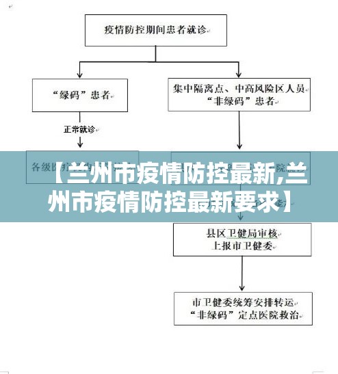 【兰州市疫情防控最新,兰州市疫情防控最新要求】