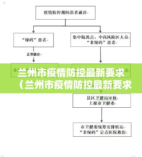 兰州市疫情防控最新要求（兰州市疫情防控最新要求公告）
