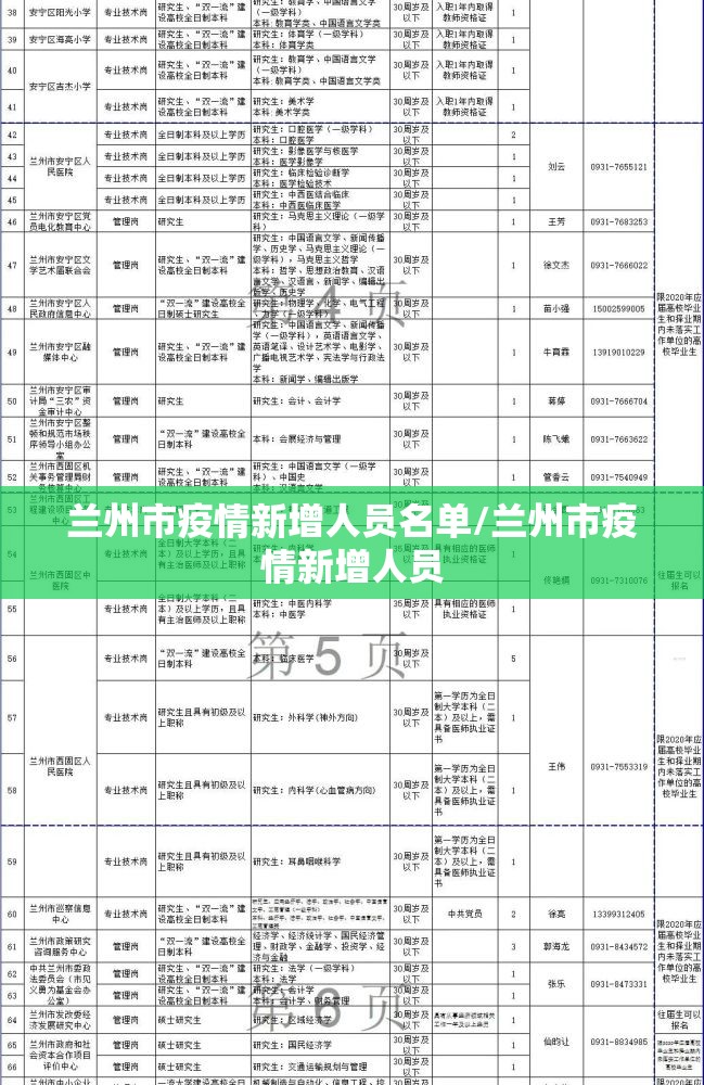 兰州市疫情新增人员名单/兰州市疫情新增人员