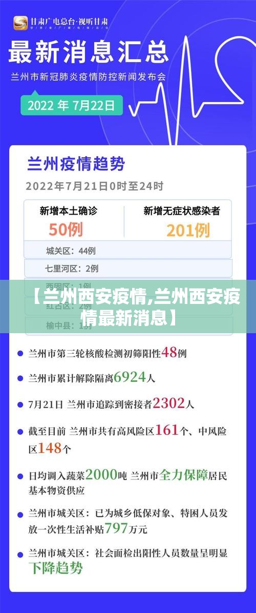 【兰州西安疫情,兰州西安疫情最新消息】