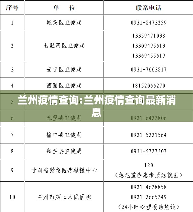 兰州疫情查询:兰州疫情查询最新消息