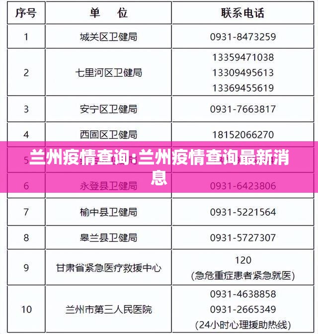 兰州疫情查询:兰州疫情查询最新消息