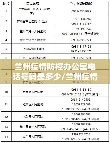 兰州疫情防控办公室电话号码是多少/兰州疫情防控办公室电话号码