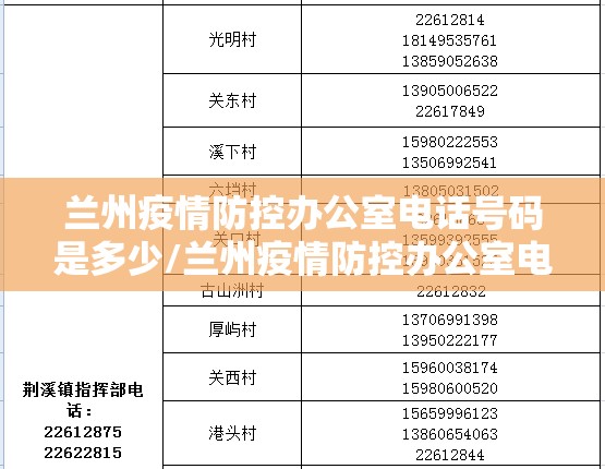 兰州疫情防控办公室电话号码是多少/兰州疫情防控办公室电话号码