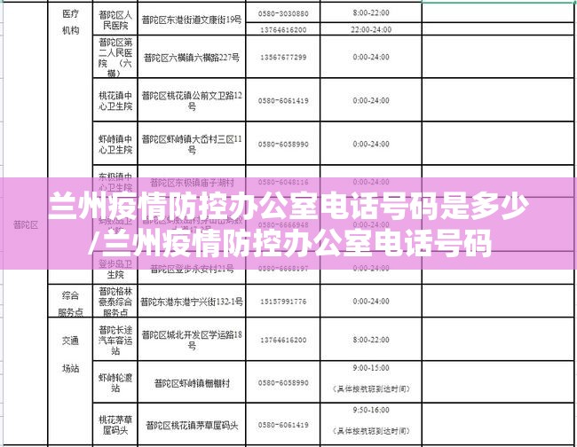 兰州疫情防控办公室电话号码是多少/兰州疫情防控办公室电话号码