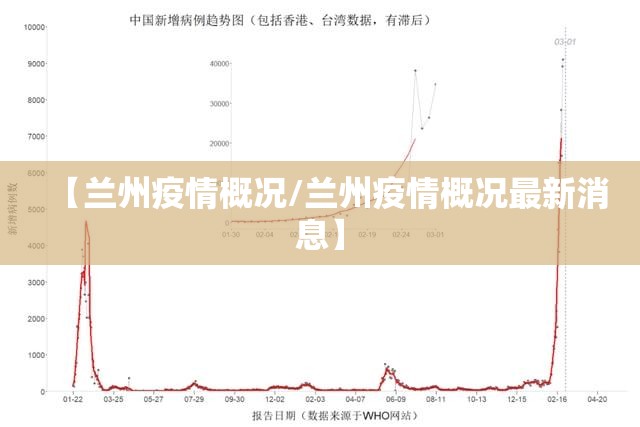 【兰州疫情概况/兰州疫情概况最新消息】