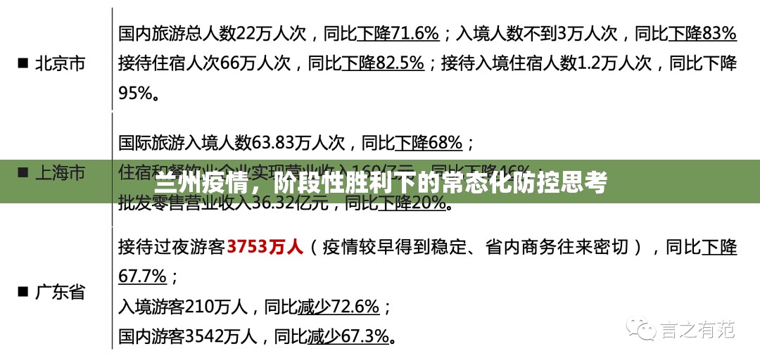兰州疫情，阶段性胜利下的常态化防控思考